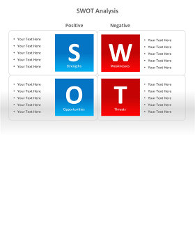 SWOT分析法PPT图表