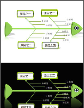 鱼骨图因果分析PPT模板素材