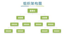 绿色组织结构PPT图表-10