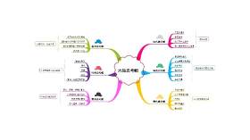 多色思维导图PPT信息可视化图表4