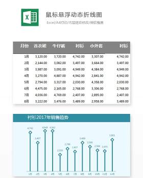 鼠标悬浮动态折线图Excel表格模板