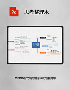 思考整理术思维导图XMind模板