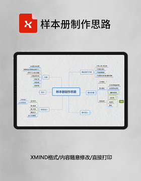 思维导图样本册制作思路XMind模板