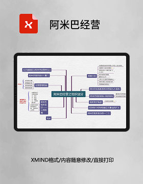 阿米巴经营思维导图XMind模板