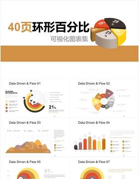 40页环形百分比可视化图表集PPT模板