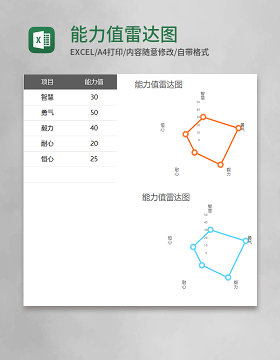 能力值雷达图Execl模板