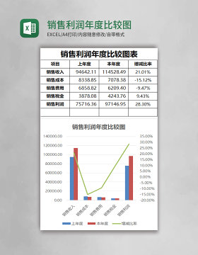 销售利润年度比较图表Excel模板