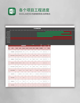 各个项目工程进度excel模板