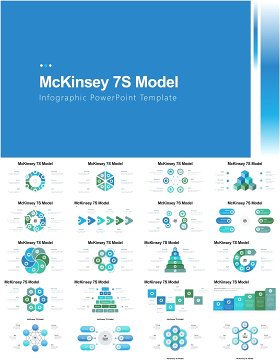 58页麦肯锡7S企业核心管理组织七要素PPT模板素材McKinsey 7S Model Infographics