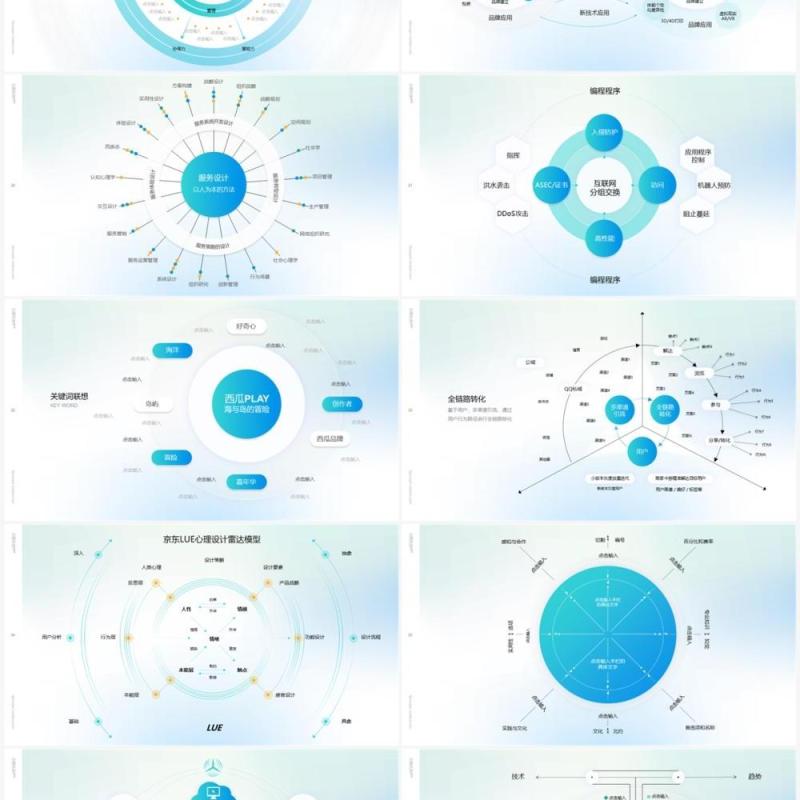 淡蓝色架构逻辑图市场分析报告PPT素材模板