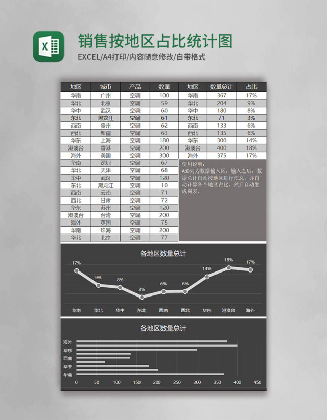 销售按地区占比统计图表模版