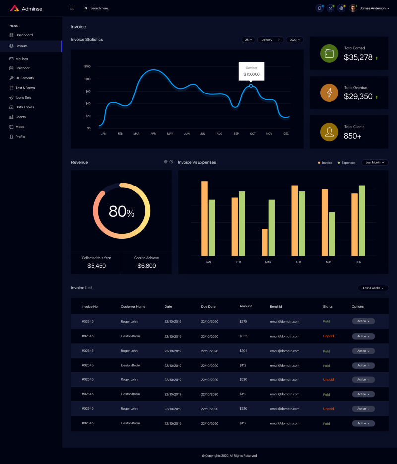 发票管理网站后台仪表板用户UI界面工具包PSD模板Invoice-Admin-Dashboard-UI-Kit