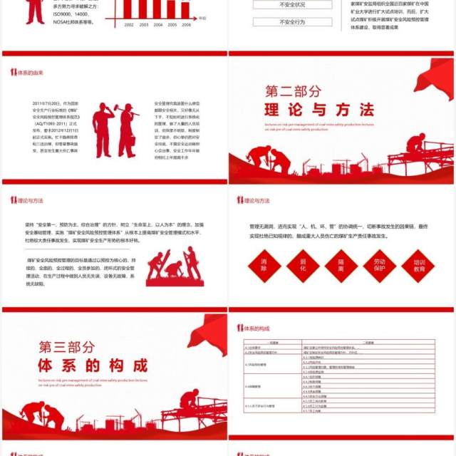 安全生产重于泰山煤矿安全生产风险预管理讲座动态PPT模板