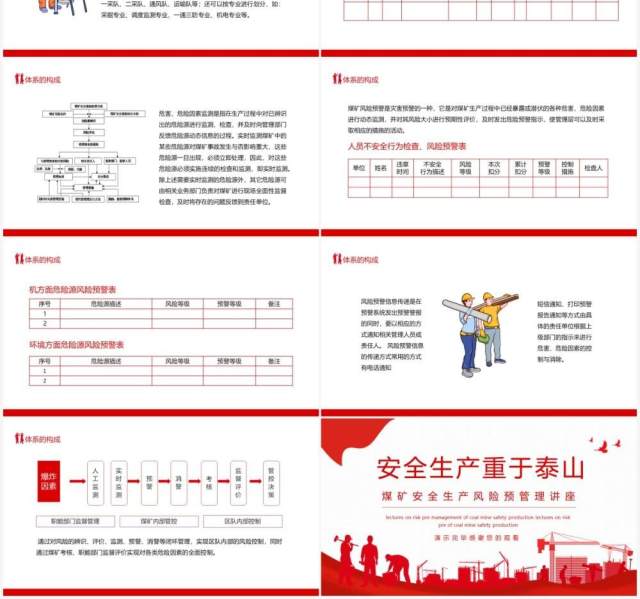 安全生产重于泰山煤矿安全生产风险预管理讲座动态PPT模板 安全生产重于泰山煤矿安全生产风险预管理讲座动态PPT模板