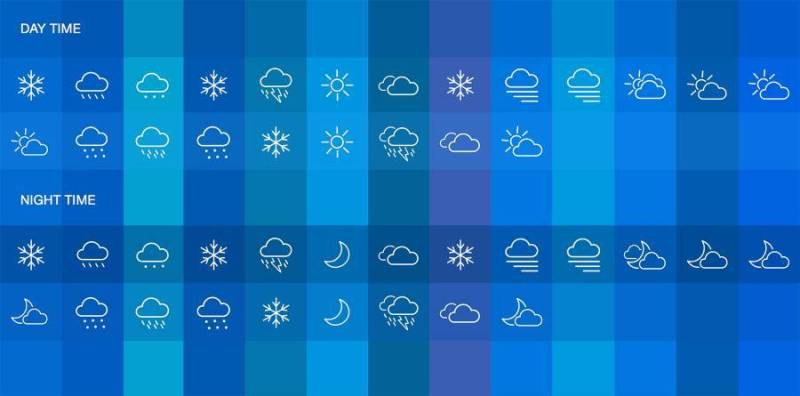 Weather Icon Set