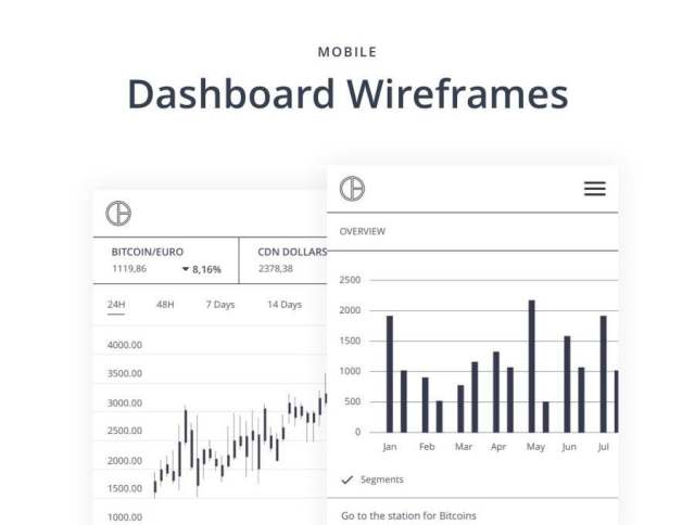 适用于Sketch和XD的终极移动仪表板线框UX套件，仪表板UX Mobile