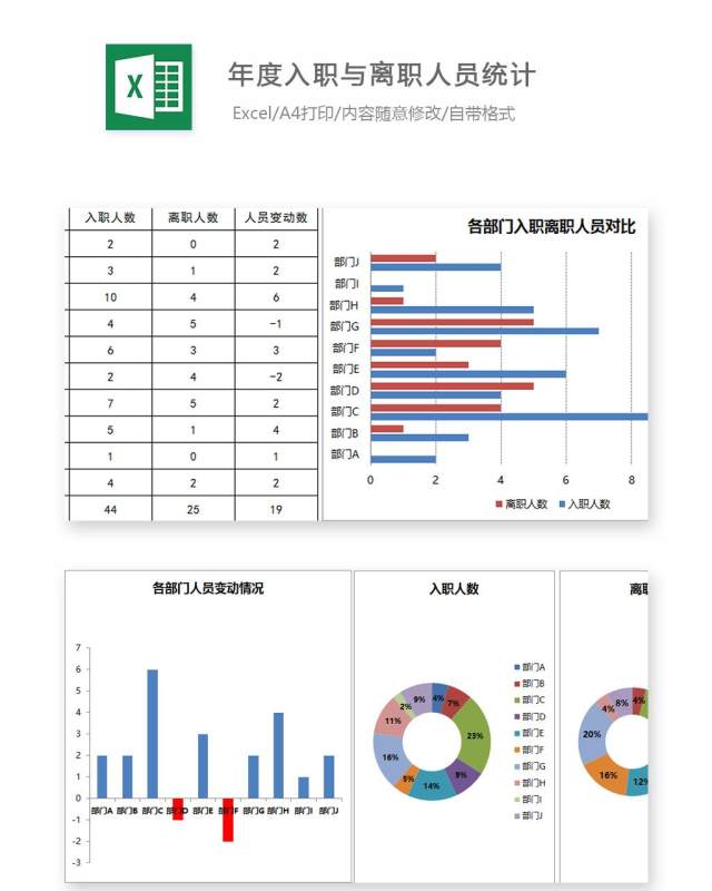 年度入职与离职人员统计Excel表格模板