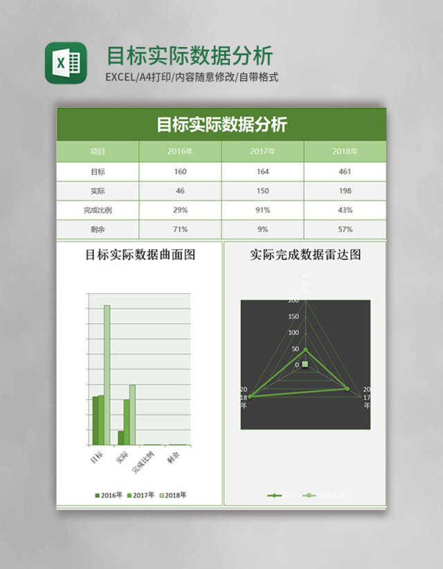 简约目标实际数据分析excel模板