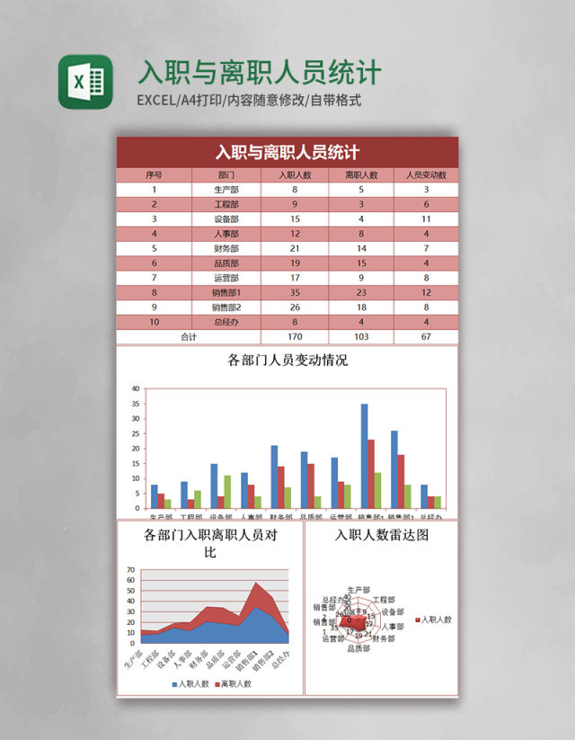 入职与离职人员统计excel表格模板