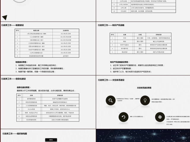 行政人事部2017年年度计划