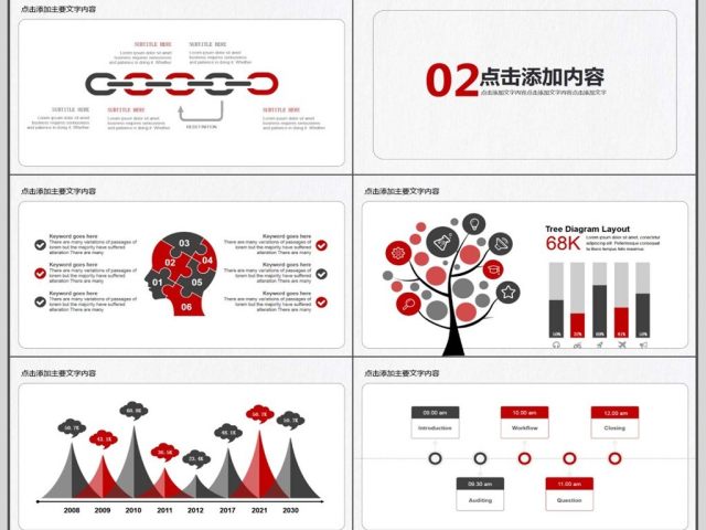 2018年终总结汇报PPT