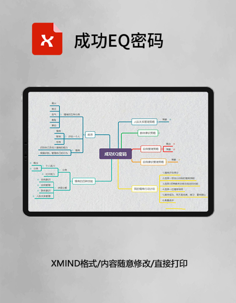 思维导图成功EQ密码XMind模板