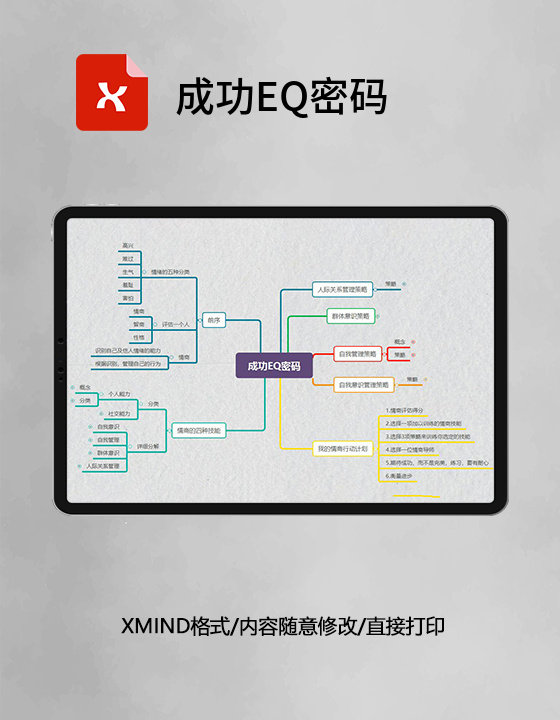 思维导图成功EQ密码XMind模板