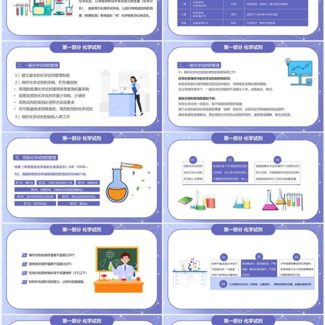 紫色卡通风化学实验室安全PPT模板