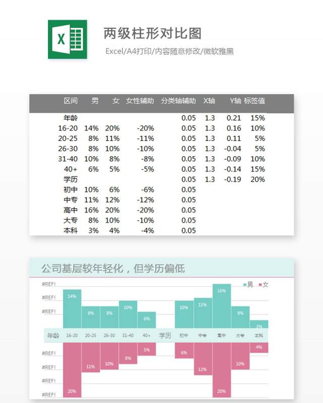 两级柱形对比图Excel表格模板