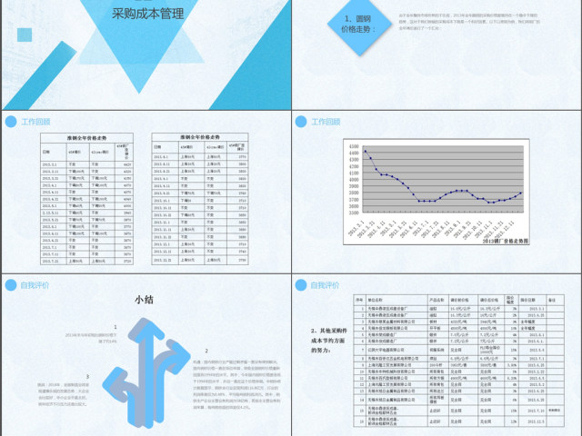 蓝色几何采购部年度工作总结与工作计划