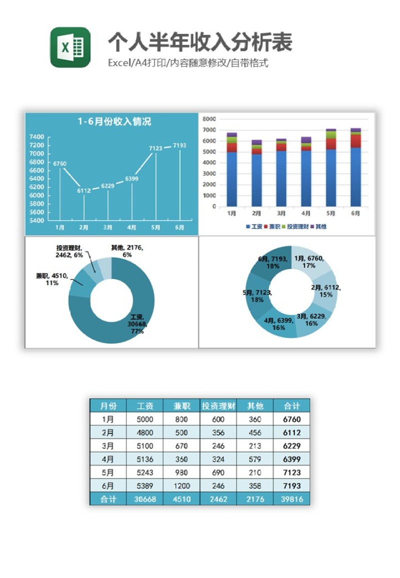 个人半年收入分析表Excel图表模板