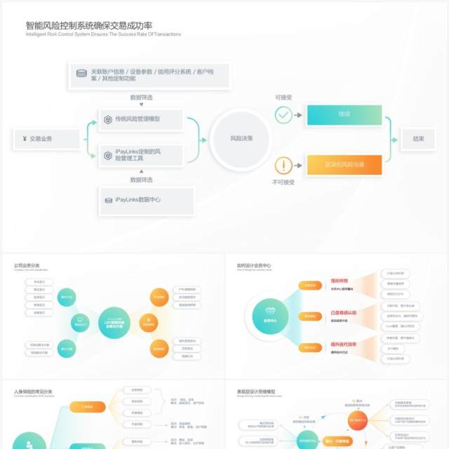 橙绿色思维导图组织结构雷达四象限图形PPT素材模板