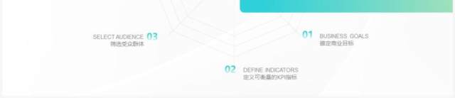 橙绿色思维导图组织结构雷达四象限图形PPT素材模板 橙绿色思维导图组织结构雷达四象限图形PPT素材模板
