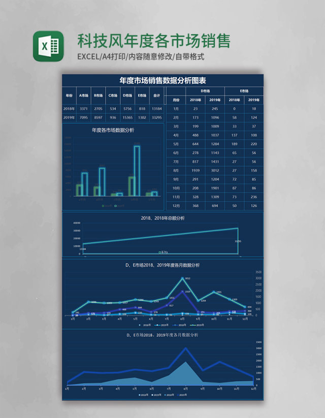 科技风年度各市场销售数据图表分析Excel表格模板