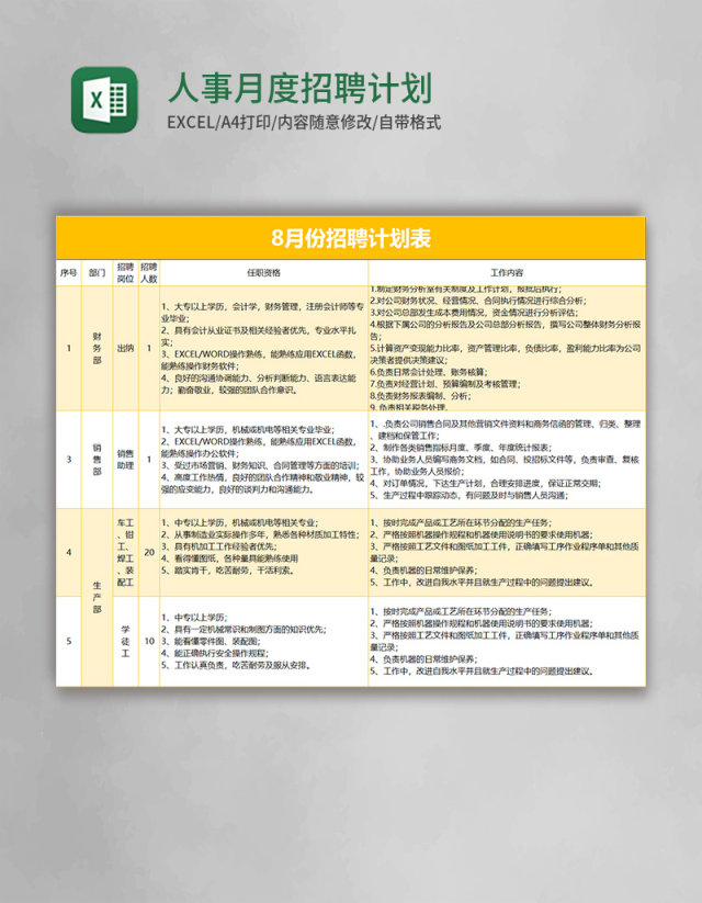 人事月度招聘计划表格Excel模板 人事月度招聘计划表格Excel模板
