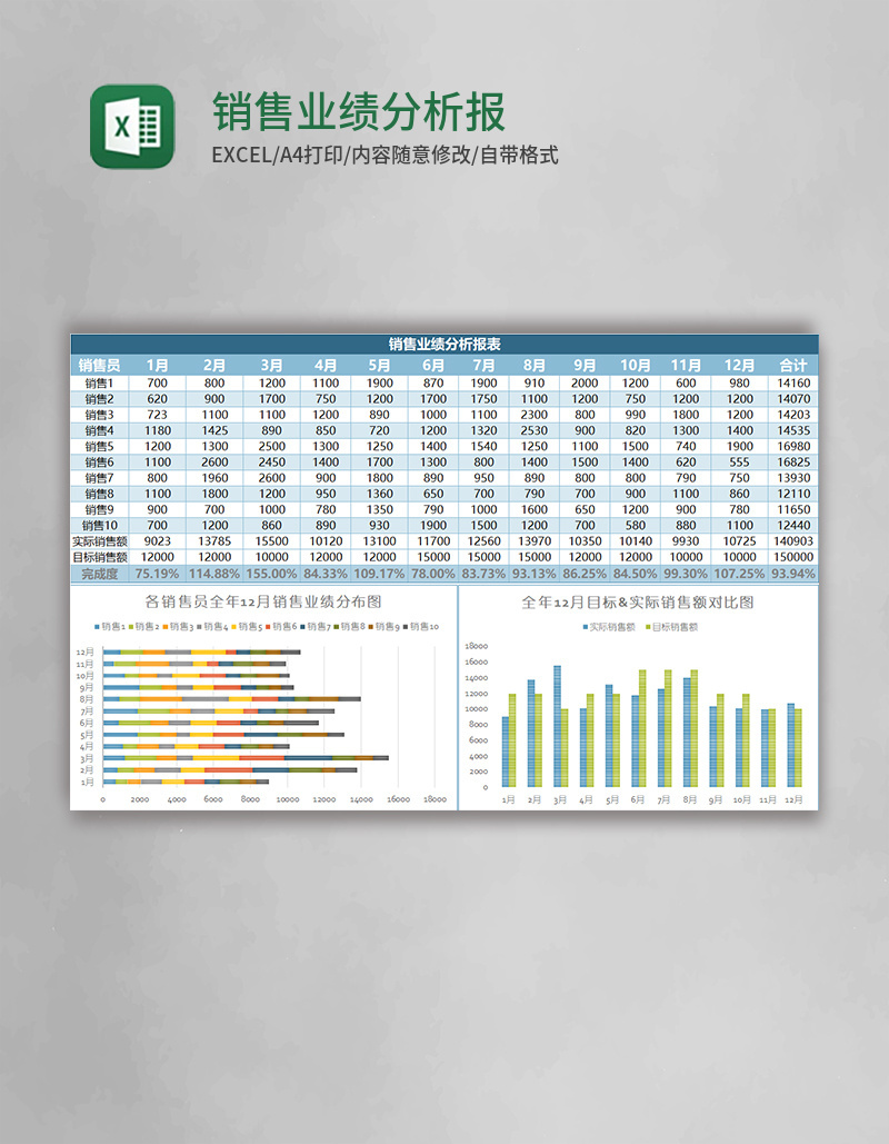 简约实用销售业绩分析报表excel模板