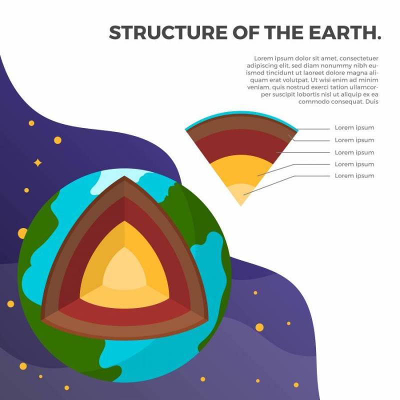 平面极简主义3D地球矢量背景图的结构