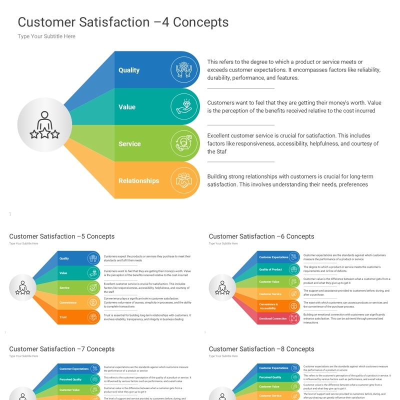 客户满意度信息图表PPT模板素材Customer Satisfaction