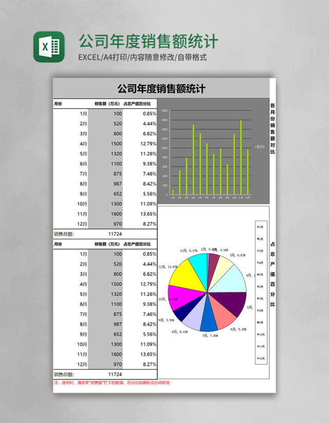 公司年度销售额统计excel表格模板 公司年度销售额统计excel表格模板