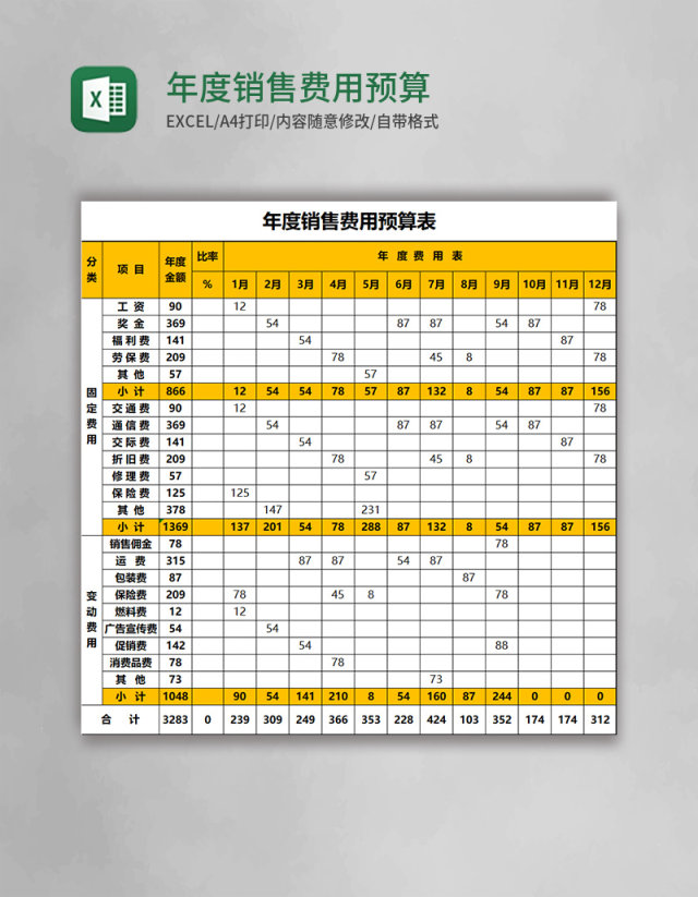 年度销售费用预算表Excel模板