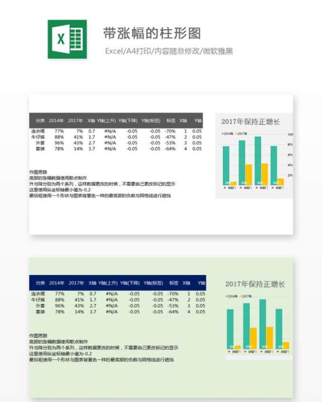 带涨幅的柱形图Excel表格模板