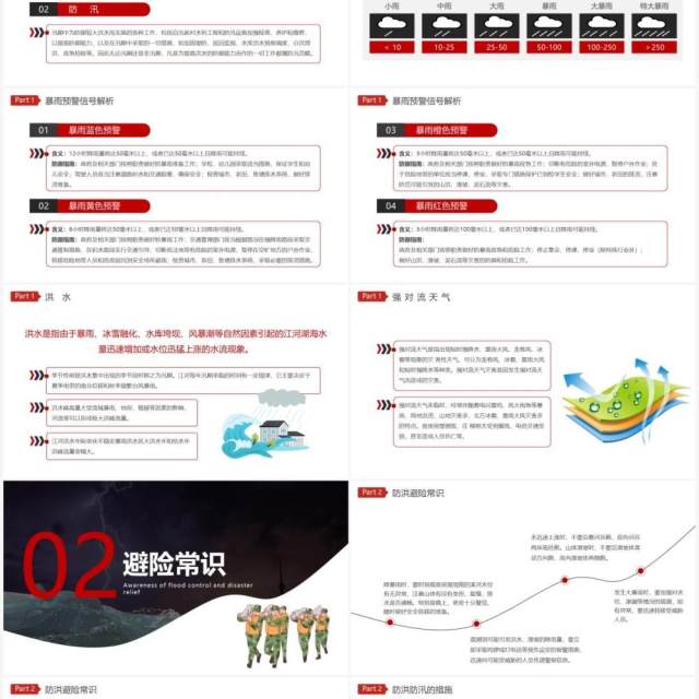 红色简约风夏季防汛安全知识培训PPT模板