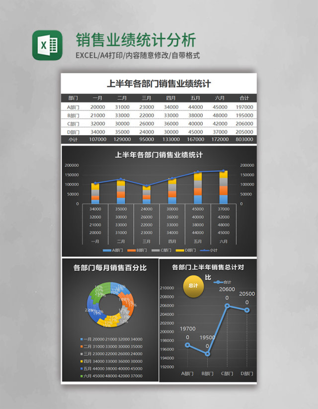 销售业绩统计分析Excel表格模板