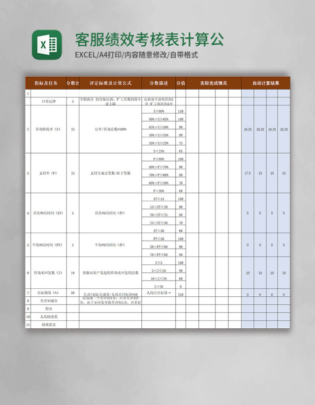 客服绩效考核表计算公式excel模板 客服绩效考核表计算公式excel模板