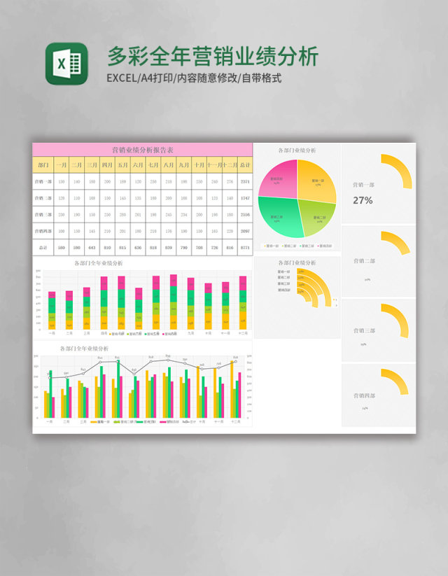 多彩全年营销业绩分析报告表excel模板