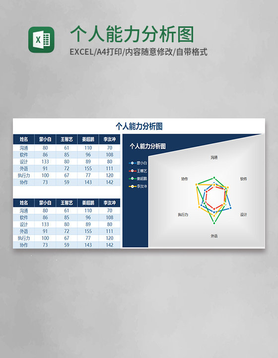 个人能力分析图Execl模板 个人能力分析图Execl模板