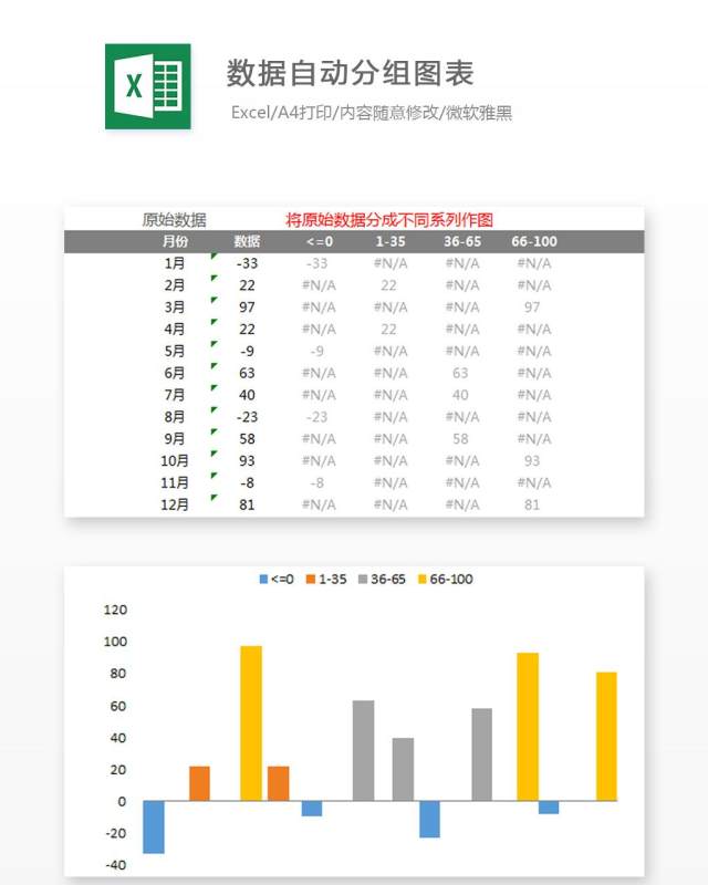 数据自动分组图表Excel表格模板