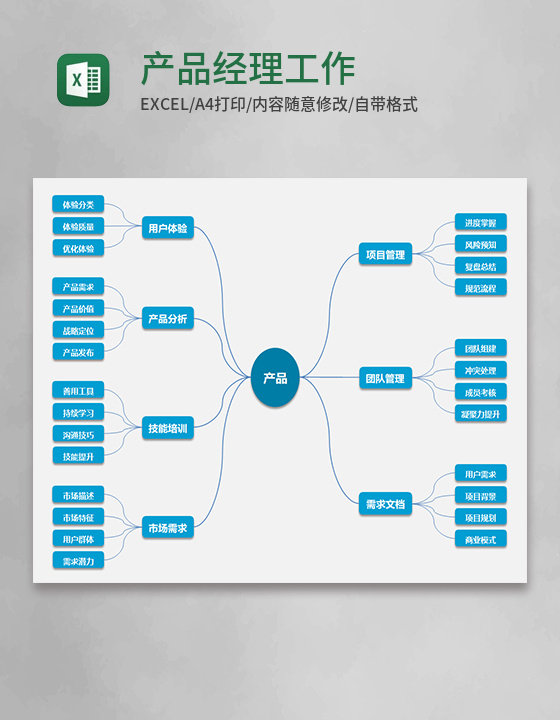 产品经理工作Execl模板