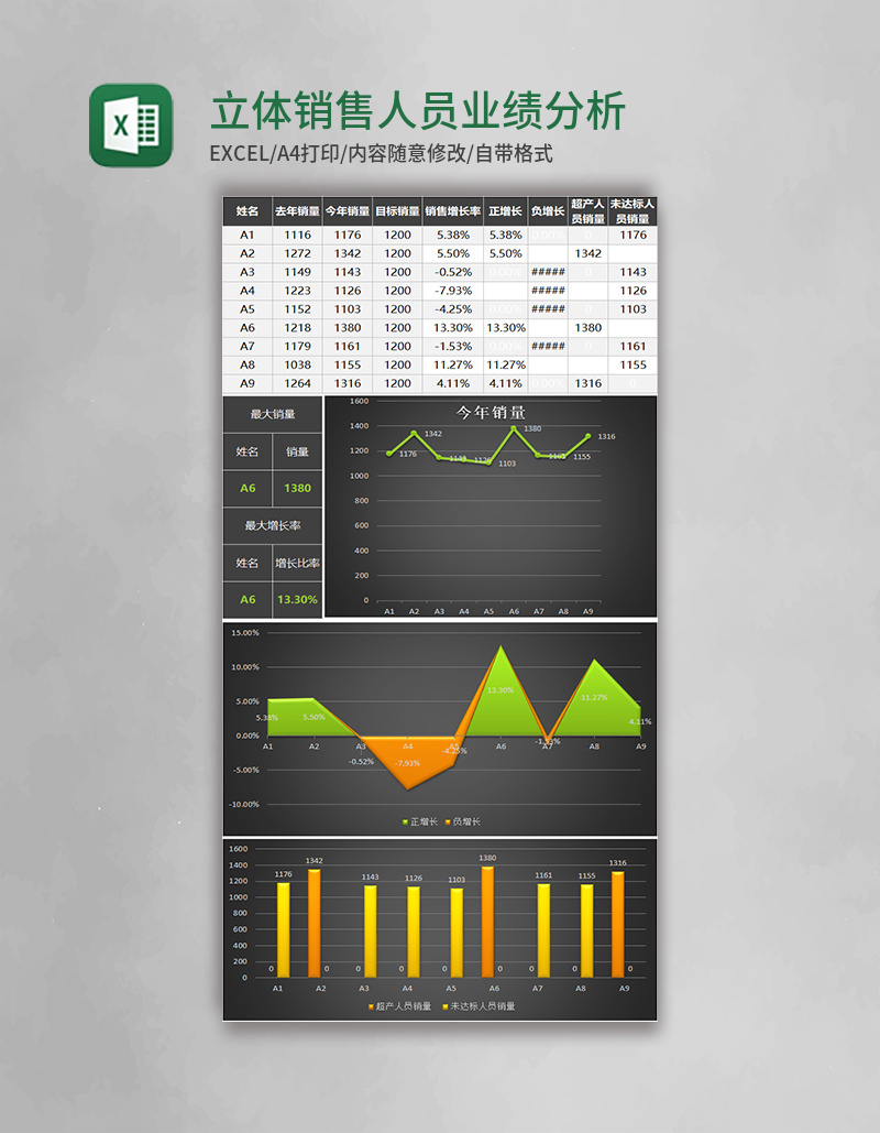 黑色立体销售人员业绩分析表excel模板