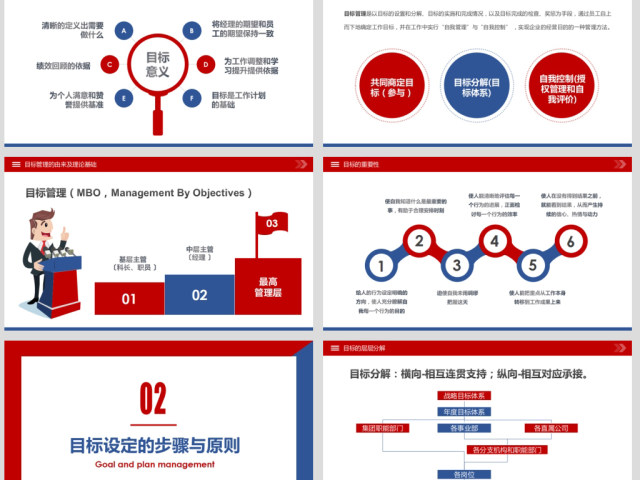 原创企业公司员工目标与计划管理培训PPT模板